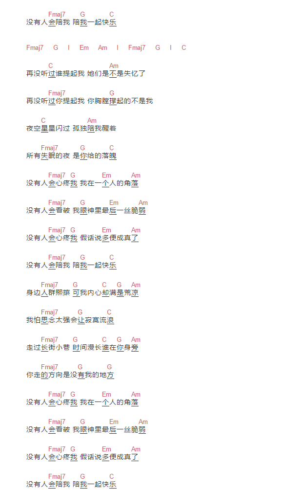 没有人心疼我吉他谱图2-陈雪凝-C调指法